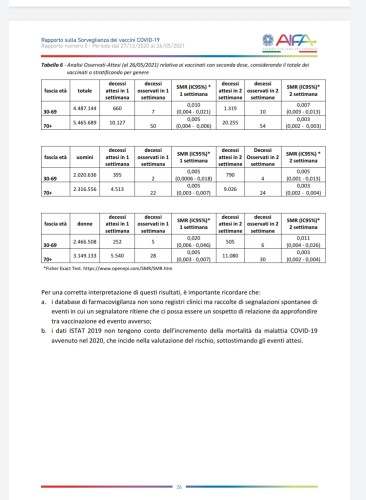 RAPPORTO AIFA MORTI PREVISTI pagina 26