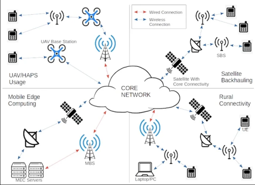 backhauling-5g-satellite-immagine-2023-01-07-150248