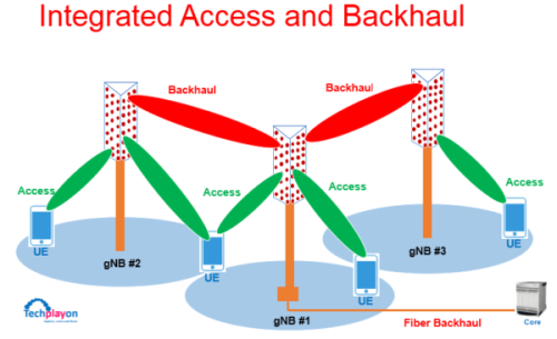 backhaul-5g-self-backhaul-600x366